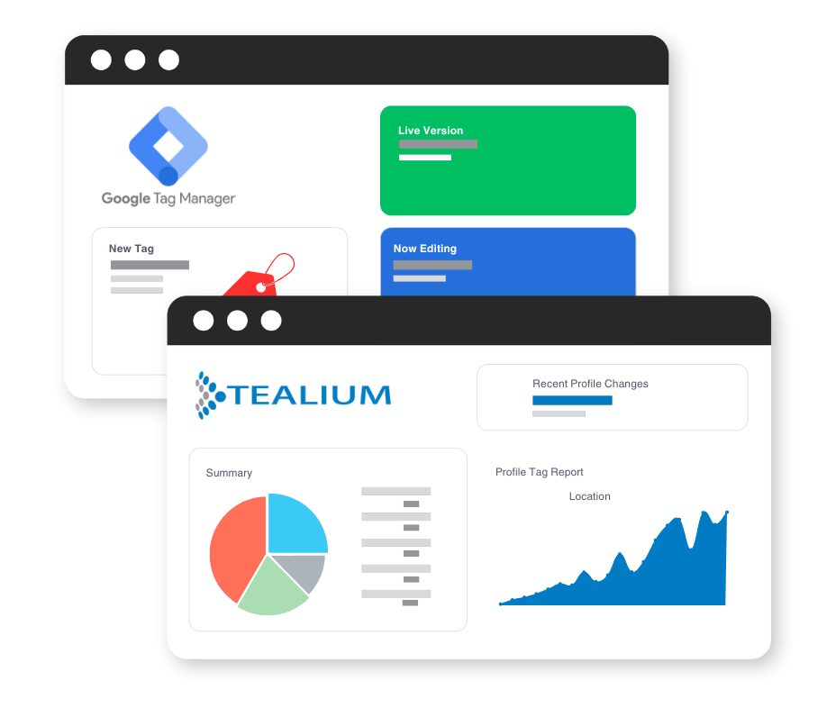 Telium analytics dashboard and Google Tag Manager