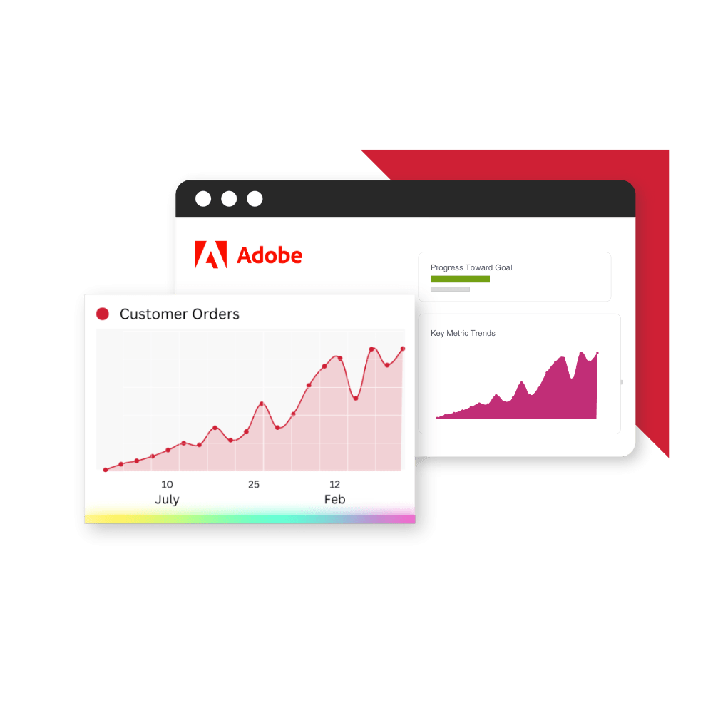 Adobe Experience Cloud and dashboard displaying customer orders