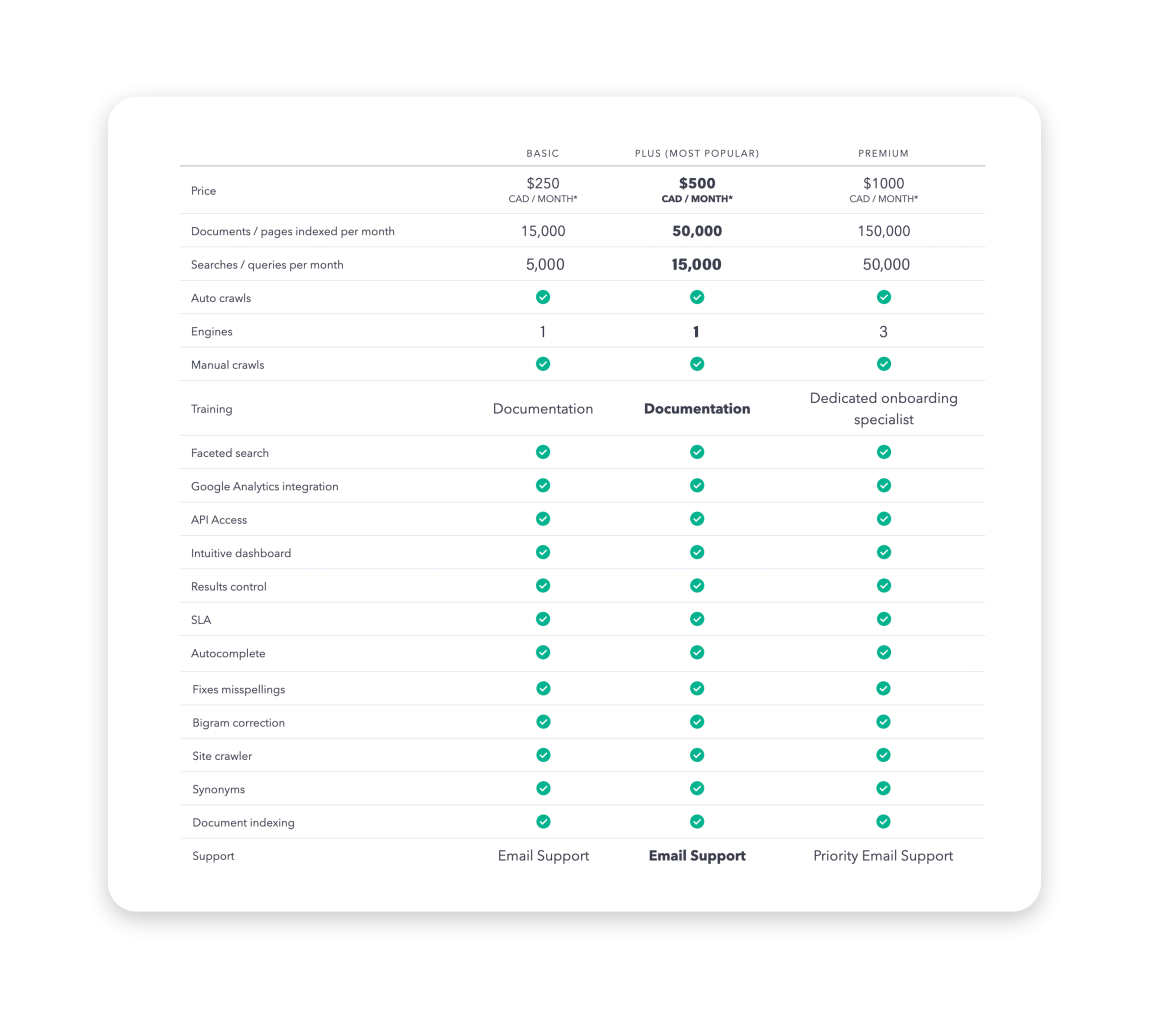 Plans and pricing sheet