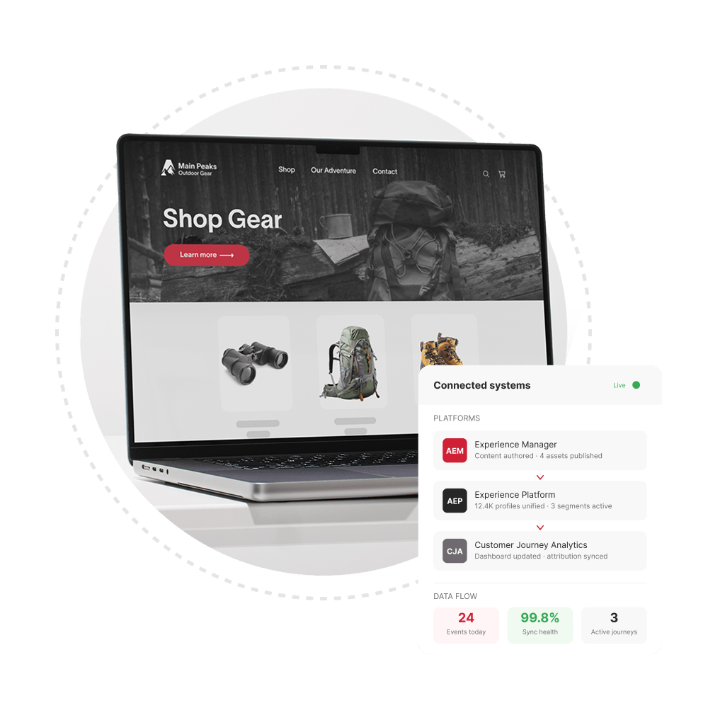 A laptop displaying the Main Peaks Outdoor Gear ecommerce website with a floating UI card showing connected Adobe platforms, including Experience Manager, Experience Platform, and Customer Journey Analytics, with live data flow metrics.