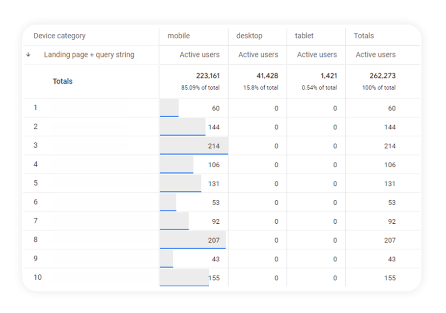 Landing Page Report