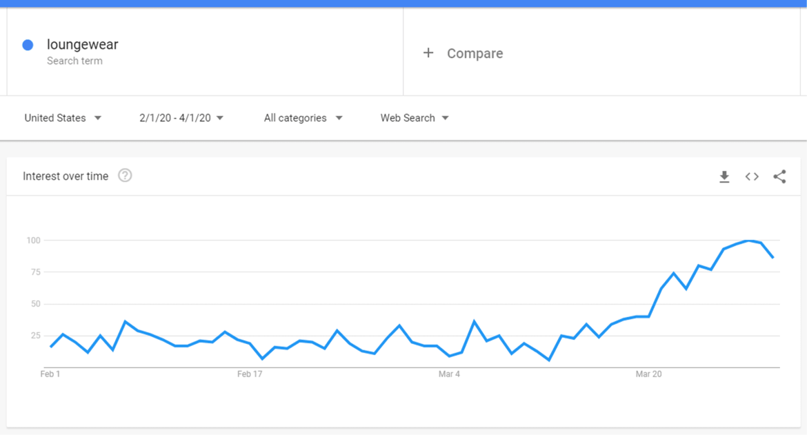 Search term chart