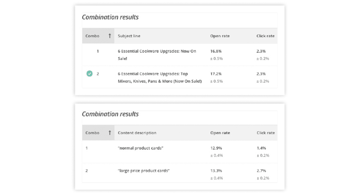 Combination results