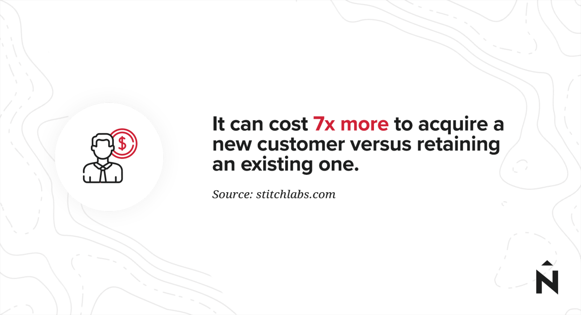 "It can cost 7x more to acquire a new customer versus retaining an existing one."