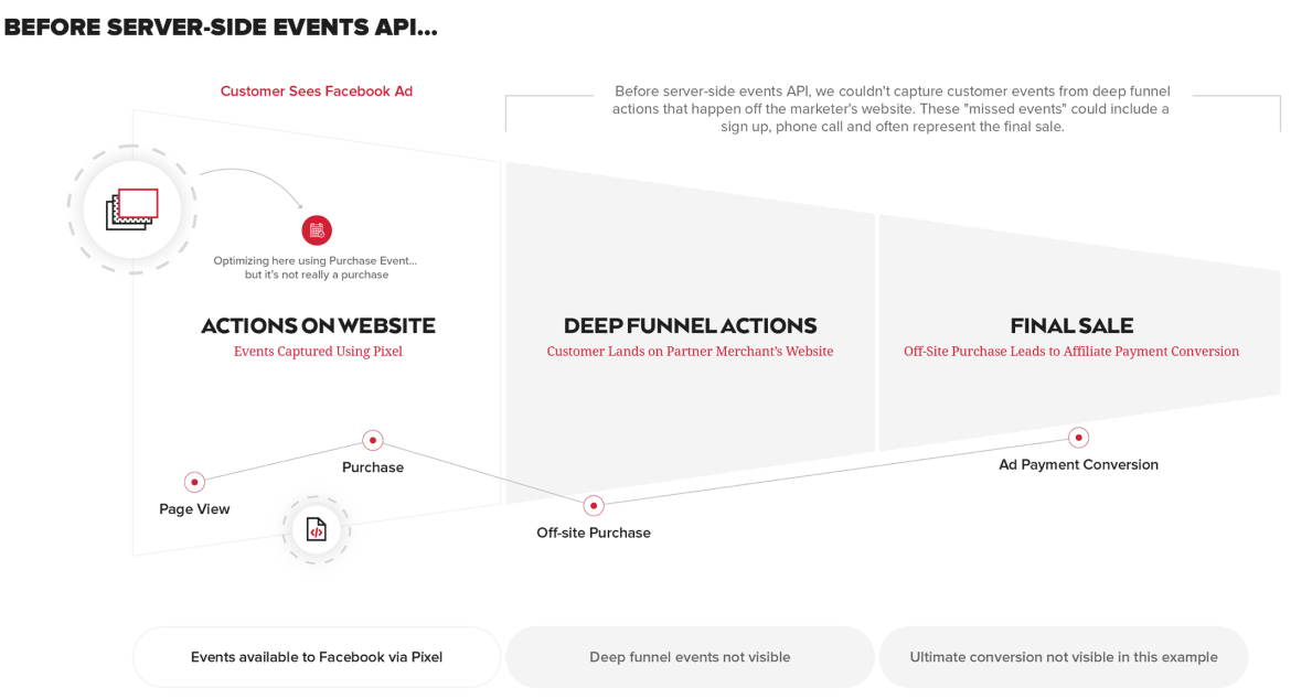 Before server-side event API