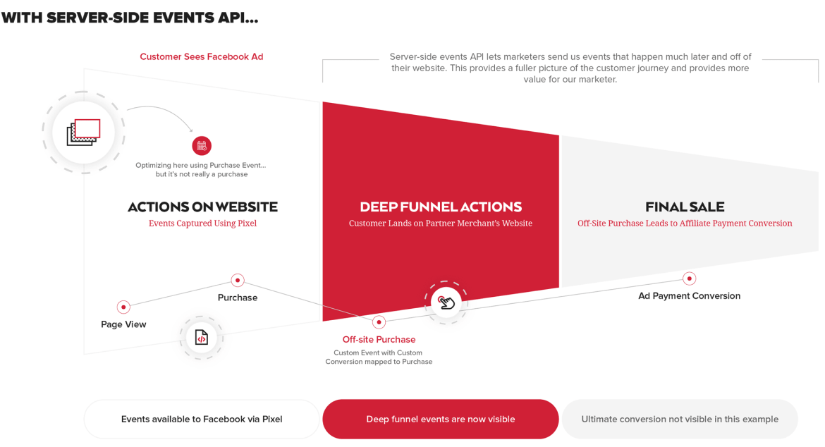 With server-side events API