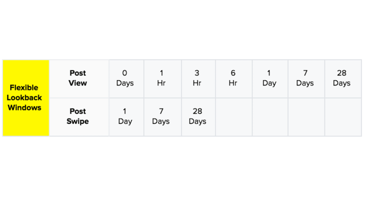 Flexible lookback windows