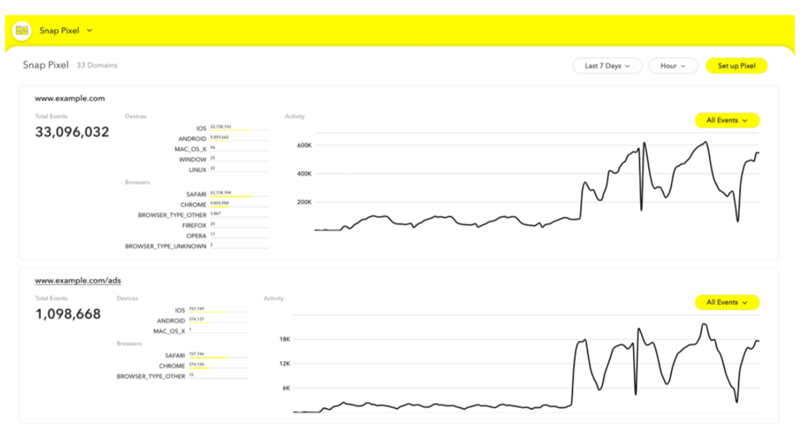 Snap Pixel dashboard