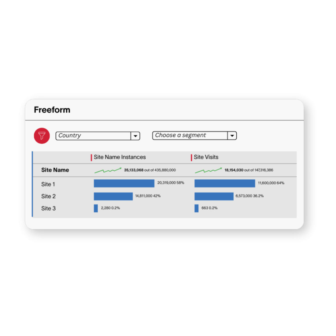 Freeform analytics dashboard
