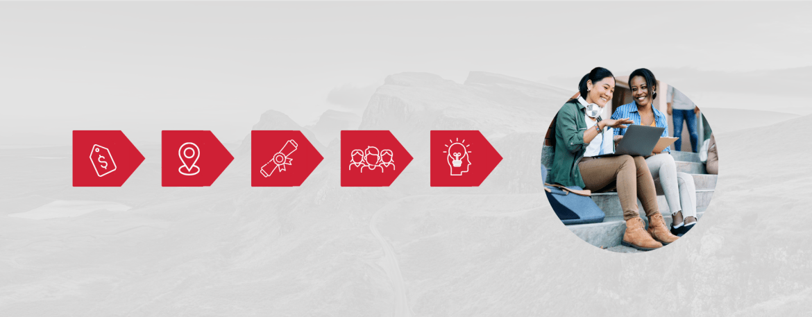 The Five Ps in icon format and two college students looking at a laptop.