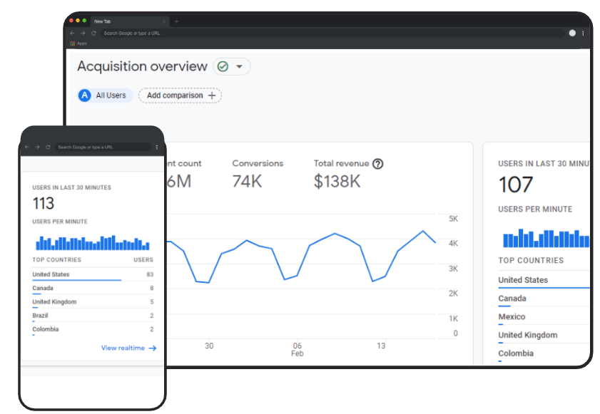 Google Analytics 4 Platform