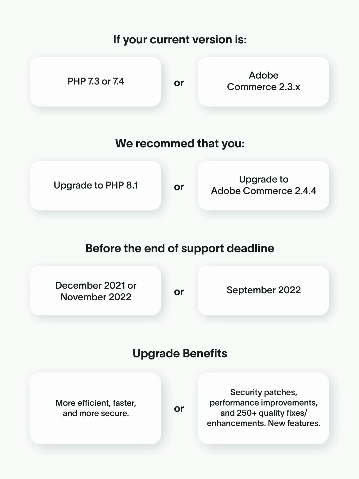 Adobe Commerce / Magento Upgrades