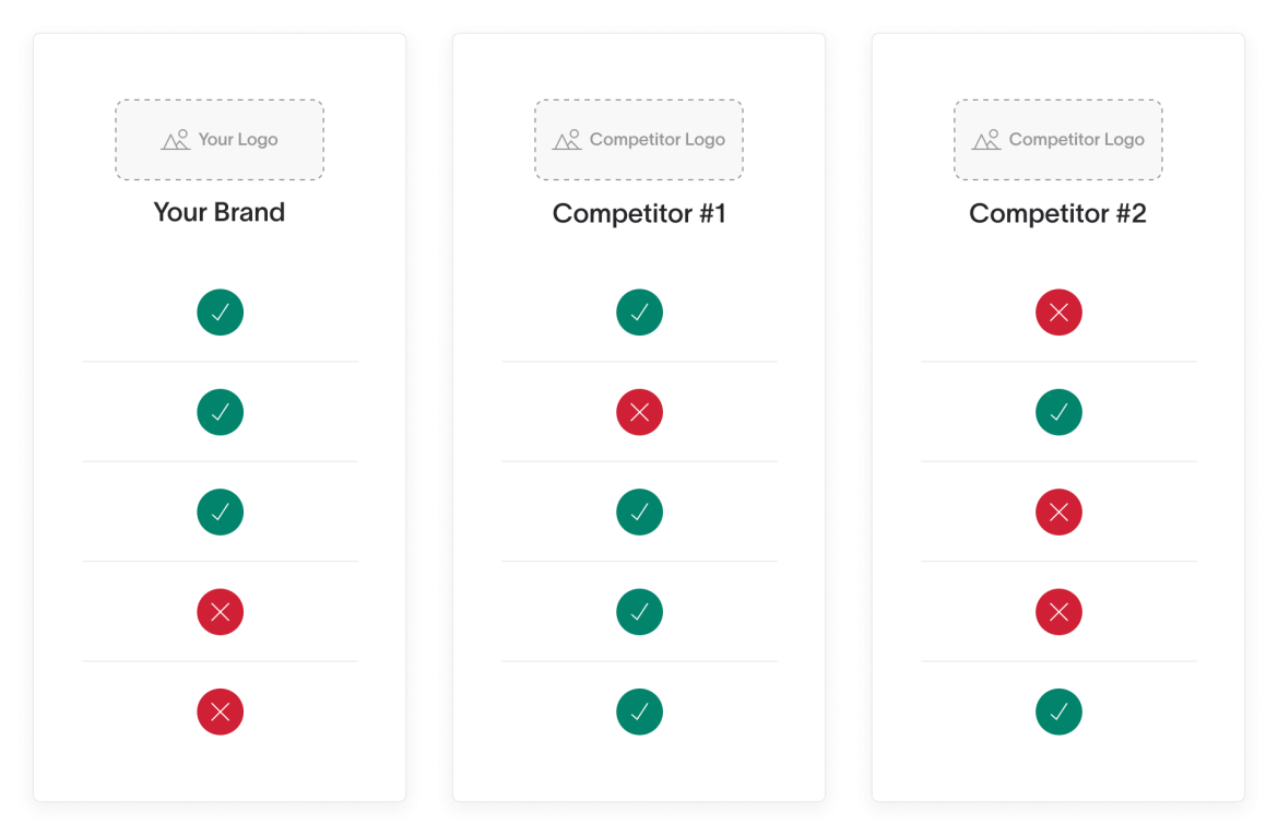 Scorecard Industry Benchmarks
