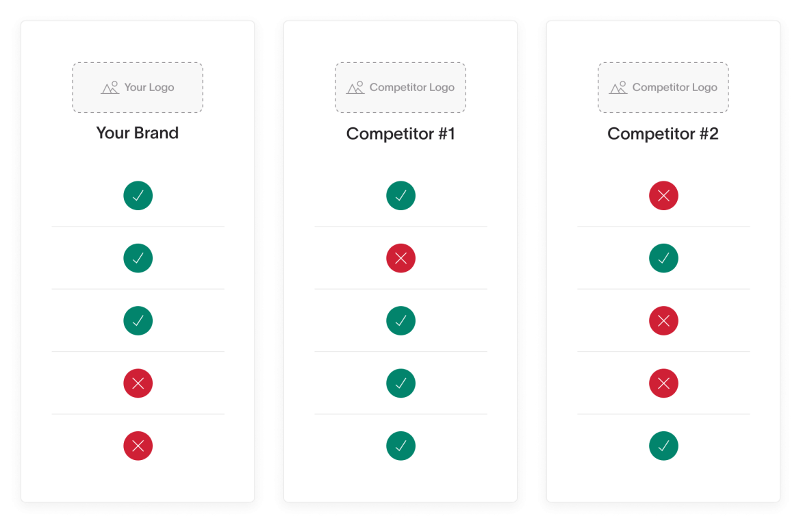 Scorecard Industry Benchmarks