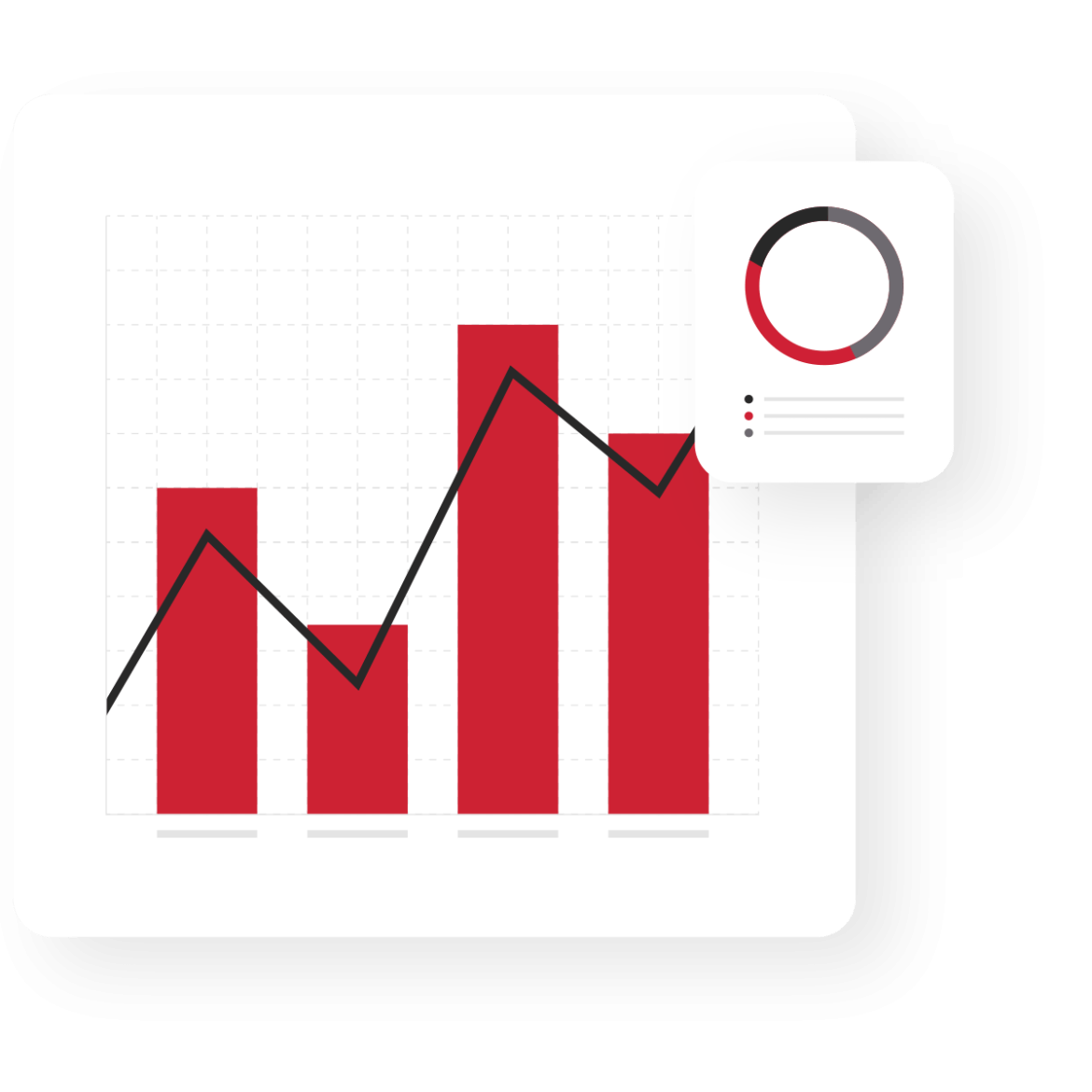 Bar chart with smaller pie chart