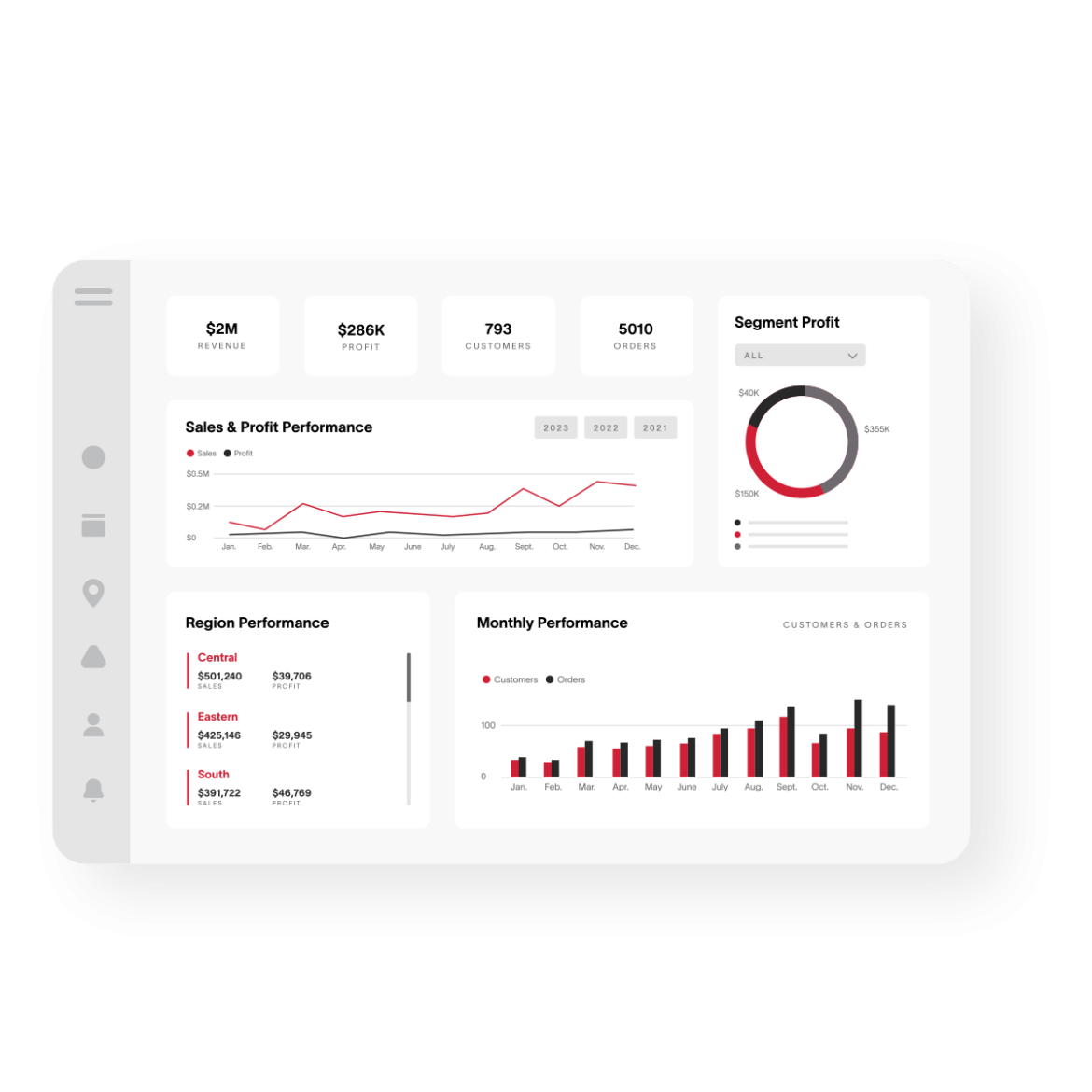 Reporting Dashboard with different charts representing different types of data