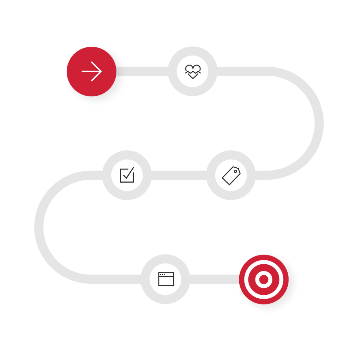 Path with a start and end including different steps