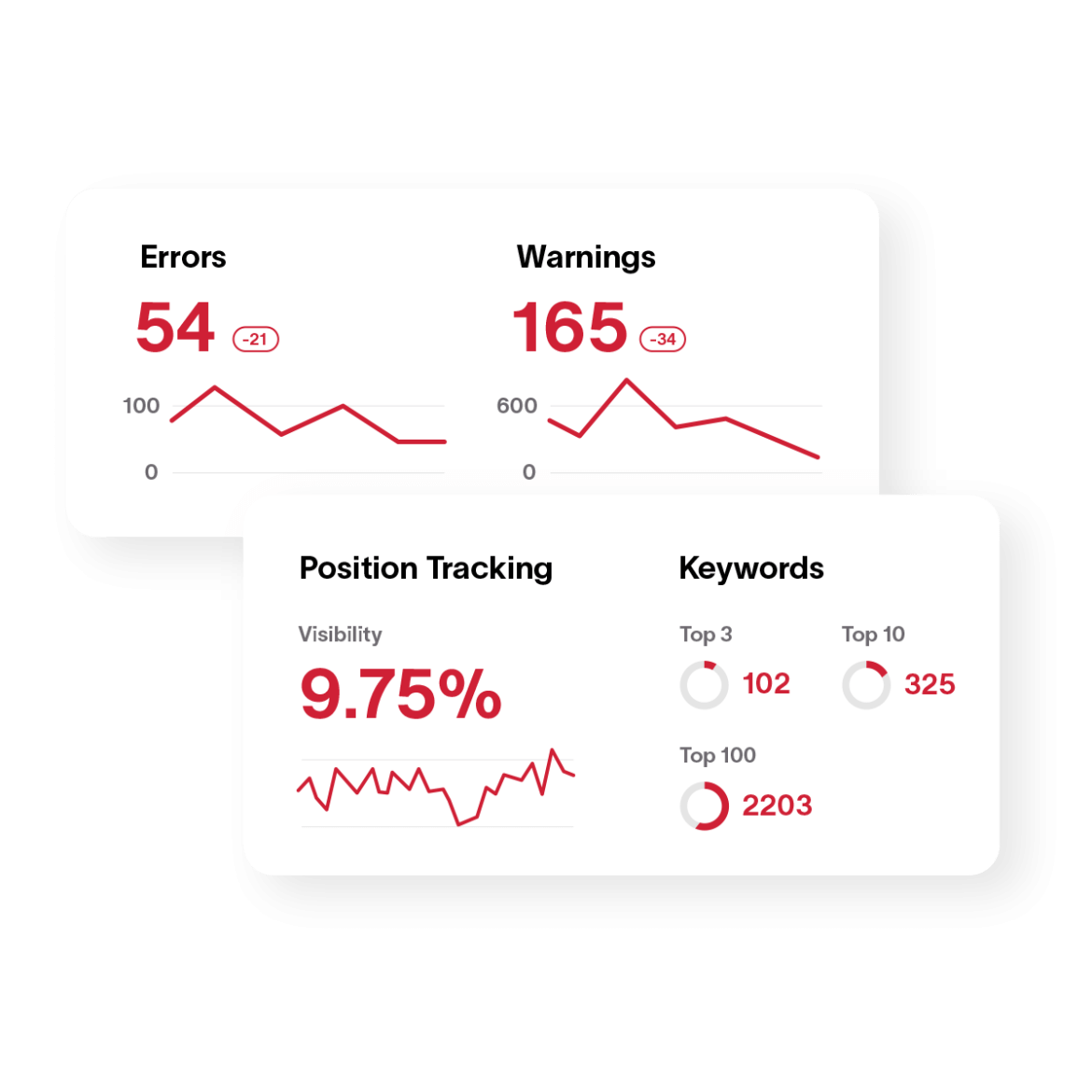SEO Audits, Research & Reporting