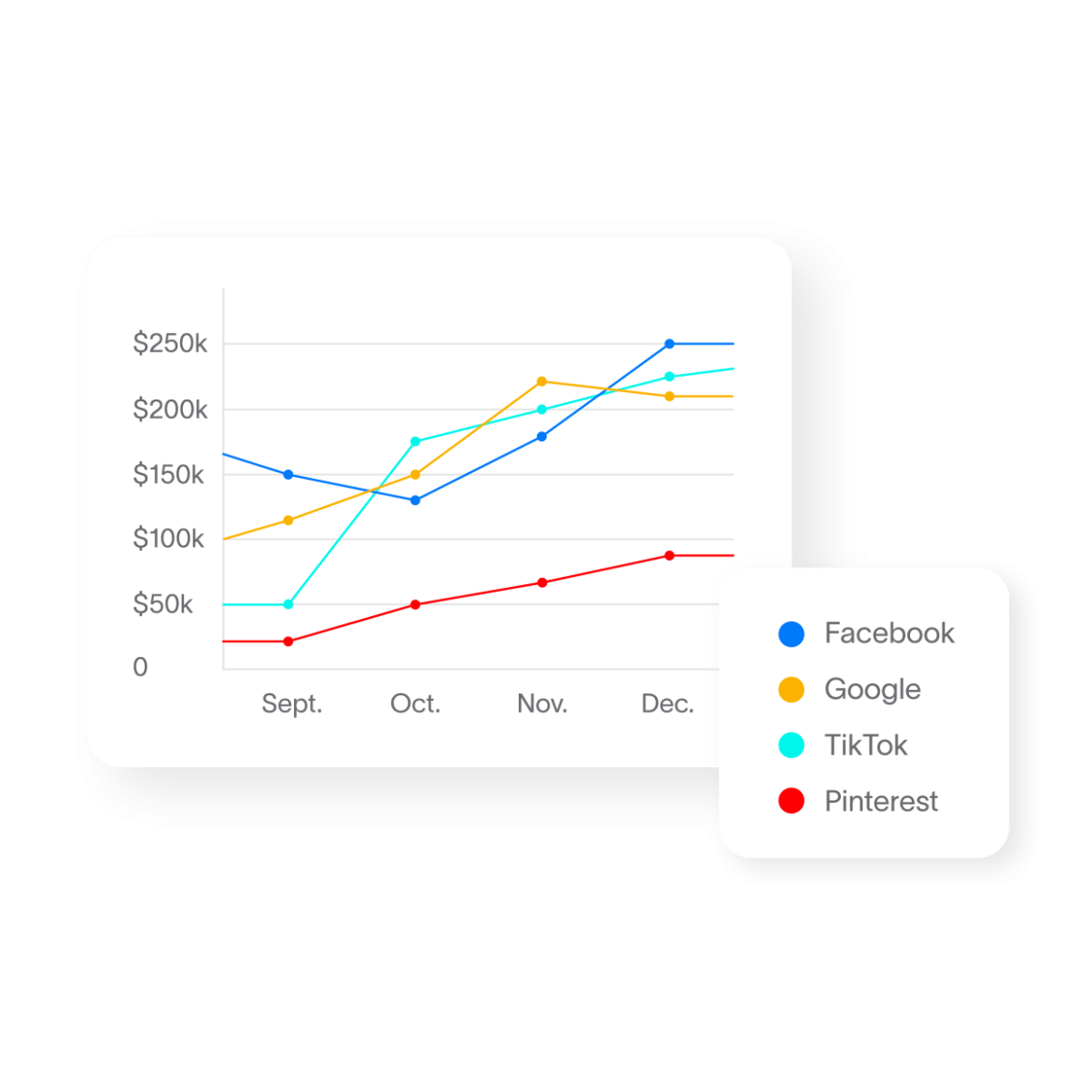 Media Strategy & Planning