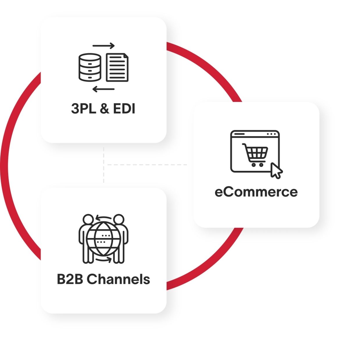 Marketplace & Logistics Integrations