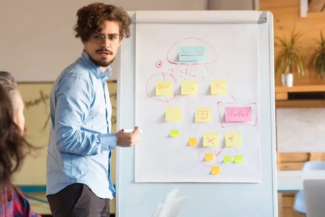 Team planning strategy on a white board.