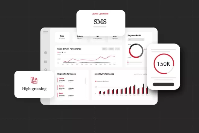 Analytics dashboard displaying performance over time